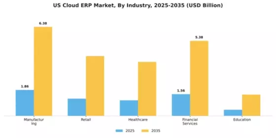 US Cloud ERP Market Segment Image 3