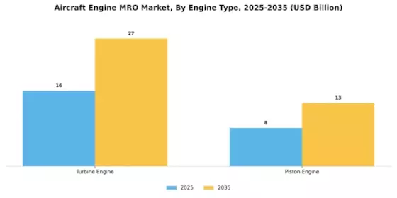 Aircraft Engine MRO Market Segment Image 2