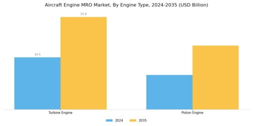 Aircraft Engine MRO Market Segment Image 0