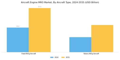Aircraft Engine MRO Market Segment Image 1