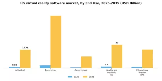 US Virtual Reality Software Market Segment Image 2