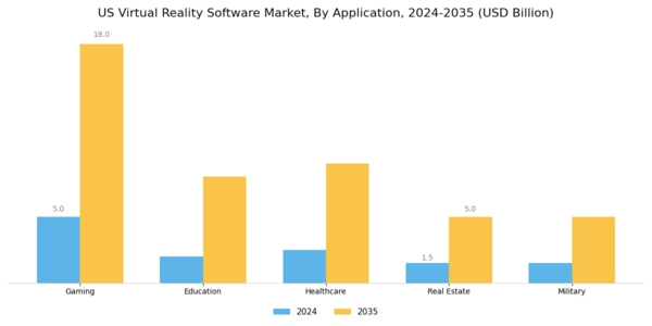 US Virtual Reality Software Market Segment Image 0