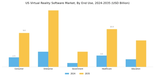 US Virtual Reality Software Market Segment Image 1