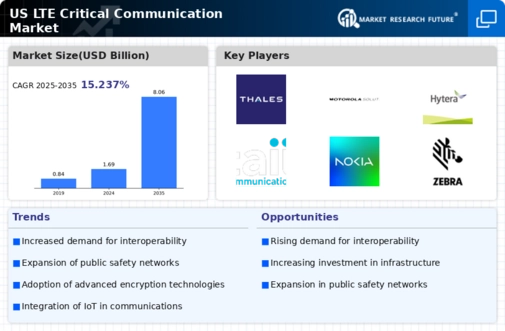US LTE Critical Communication Market Infographic