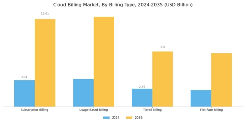 Cloud Billing Market Segment Image 1
