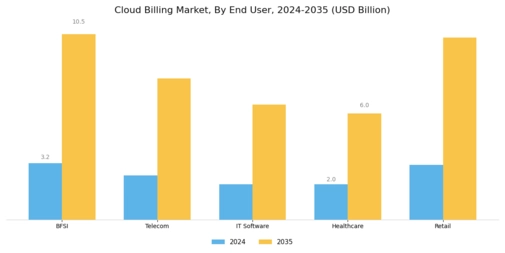 Cloud Billing Market Segment Image 2