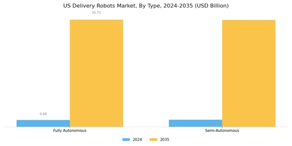 US Delivery Robots Market Segment Image 1