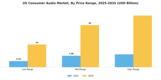 US Consumer Audio Market Segment Image 2