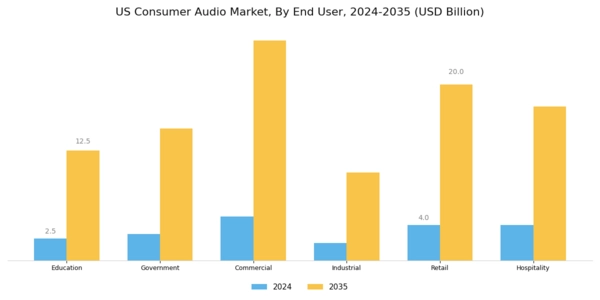 US Consumer Audio Market Segment Image 2