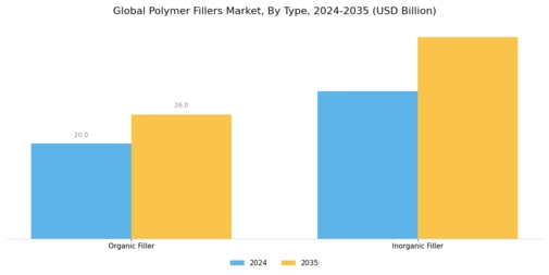 Polymer Filler Market Segment Image 0