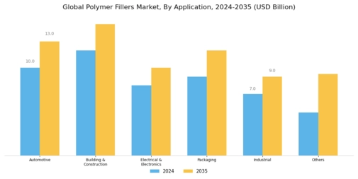Polymer Filler Market Segment Image 1