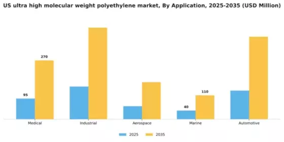 US Ultra High Molecular Weight Polyethylene Market Segment Image 0