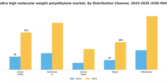 US Ultra High Molecular Weight Polyethylene Market Segment Image 1