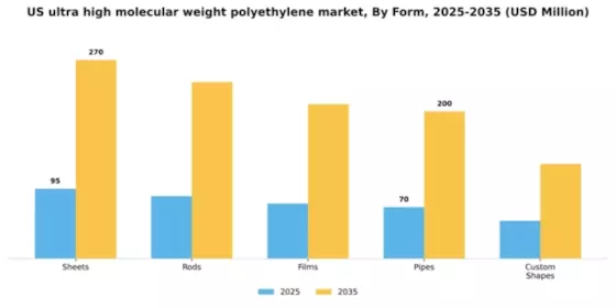 US Ultra High Molecular Weight Polyethylene Market Segment Image 3