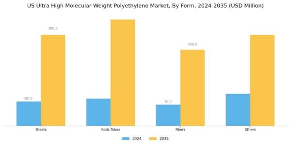 US Ultra High Molecular Weight Polyethylene Market Segment Image 0