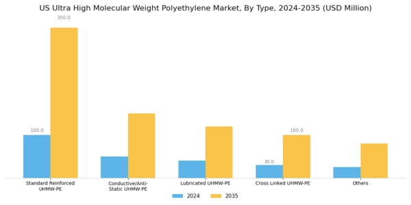 US Ultra High Molecular Weight Polyethylene Market Segment Image 1