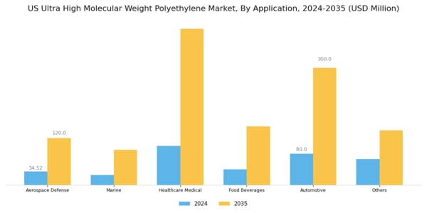 US Ultra High Molecular Weight Polyethylene Market Segment Image 2