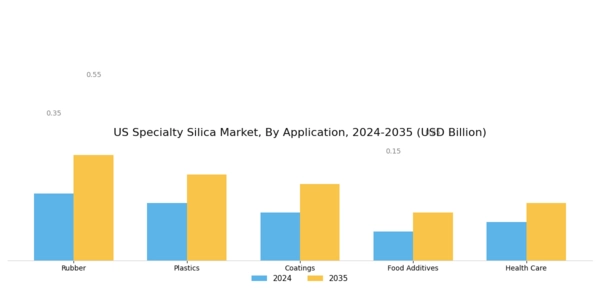 US Specialty Silica Market Segment Image 0