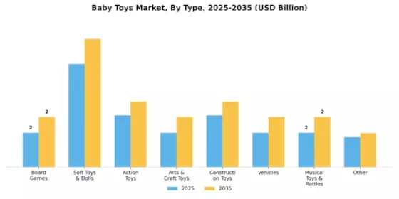 Baby Toys Market Segment Image 0