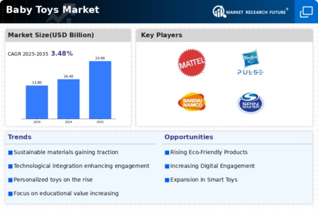 Baby Toys Market Infographic