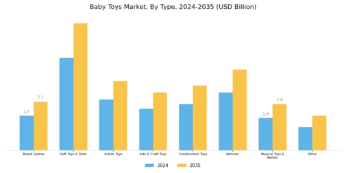 Baby Toys Market Segment Image 0