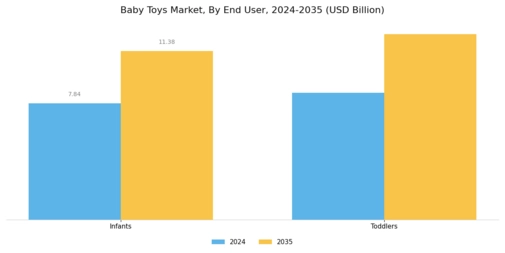 Baby Toys Market Segment Image 1