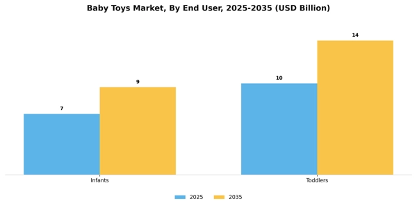 Baby Toys Market Segment Image 1