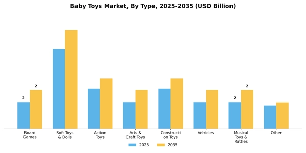 Baby Toys Market Segment Image 2