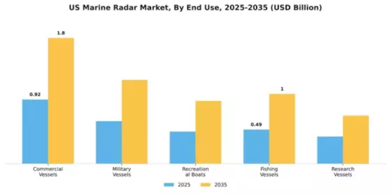 US Marine Radar Market Segment Image 1