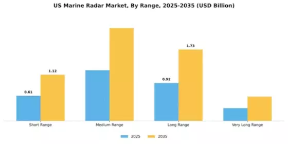 US Marine Radar Market Segment Image 2