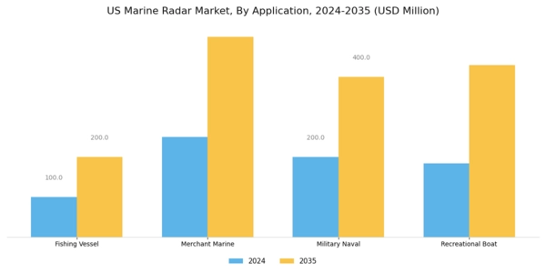 US Marine Radar Market Segment Image 0