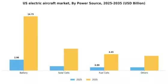 US Electric Aircraft Market Segment Image 1