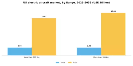 US Electric Aircraft Market Segment Image 2