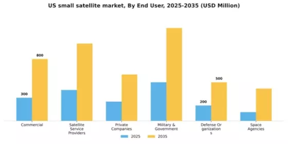 US Small Satellite Market Segment Image 0