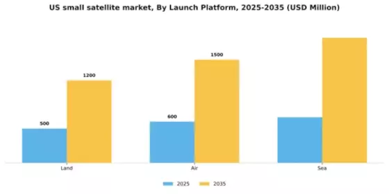 US Small Satellite Market Segment Image 1