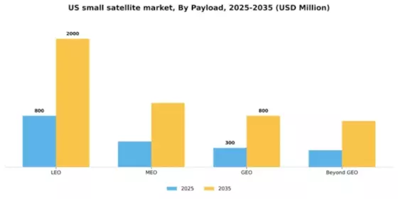 US Small Satellite Market Segment Image 3
