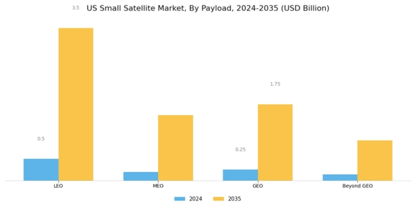 US Small Satellite Market Segment Image 0