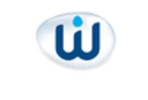 US Baby Wipes Market key player