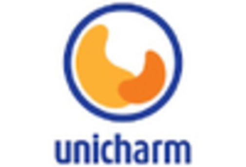 US Baby Wipes Market key player