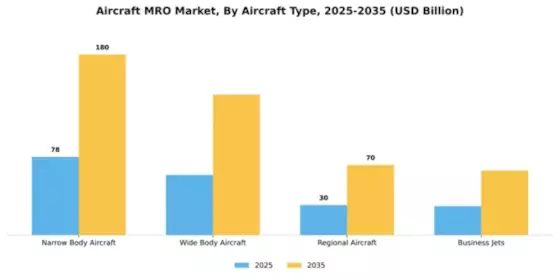 Aircraft MRO Market Segment Image 0