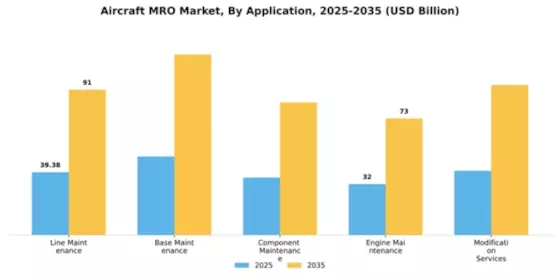 Aircraft MRO Market Segment Image 1