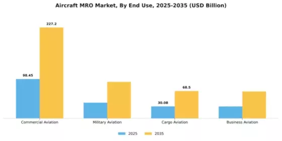 Aircraft MRO Market Segment Image 2