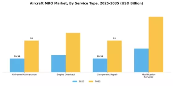 Aircraft MRO Market Segment Image 4