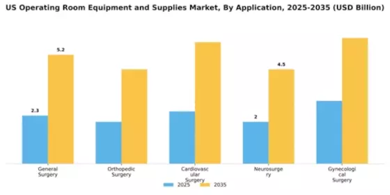 US Operating Room Equipment Supplies Market Segment Image 0