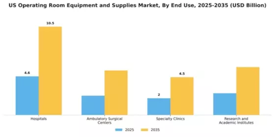US Operating Room Equipment Supplies Market Segment Image 1