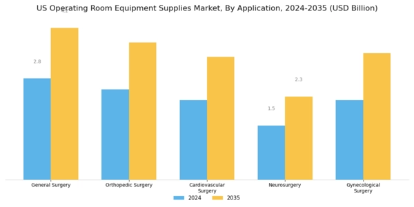 US Operating Room Equipment Supplies Market Segment Image 1