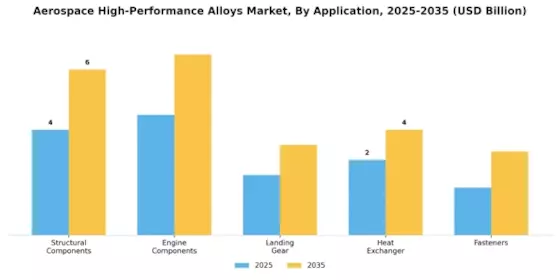 Aerospace High Performance Alloys Market Segment Image 0