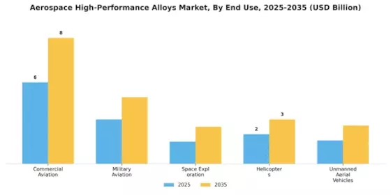 Aerospace High Performance Alloys Market Segment Image 1
