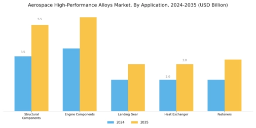 Aerospace High Performance Alloys Market Segment Image 0