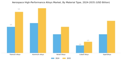 Aerospace High Performance Alloys Market Segment Image 1